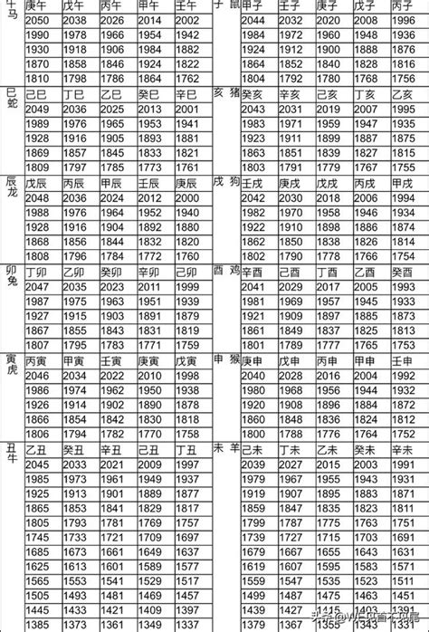 1993 屬什麼|十二生肖年份對照表 (西元、民國)